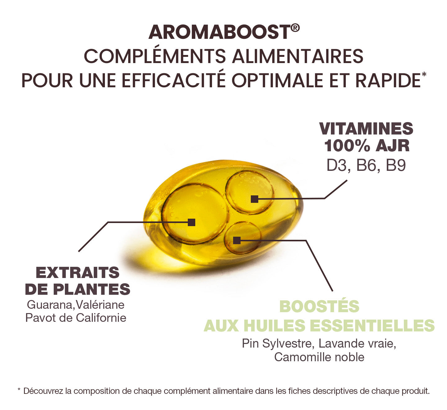 Complément alimentaire Aromaboost : extraits de plantes, vitamines et huiles essentielles.