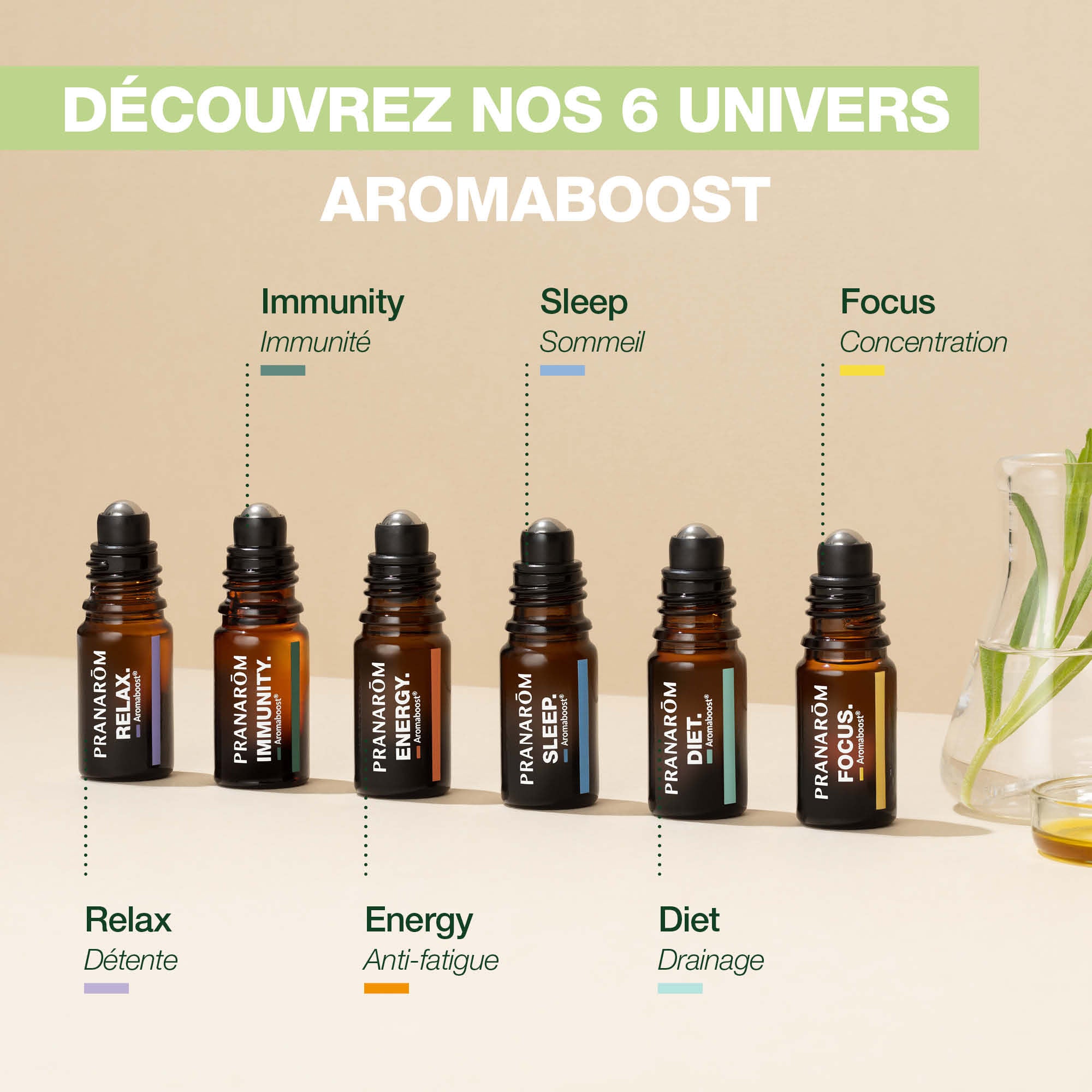 les 6 roll-ons Aromaboost de Pranarôm : Relax, Immunité, Energy, Sleep, Diet et Focus, pour un bien-être ciblé au quotidien.