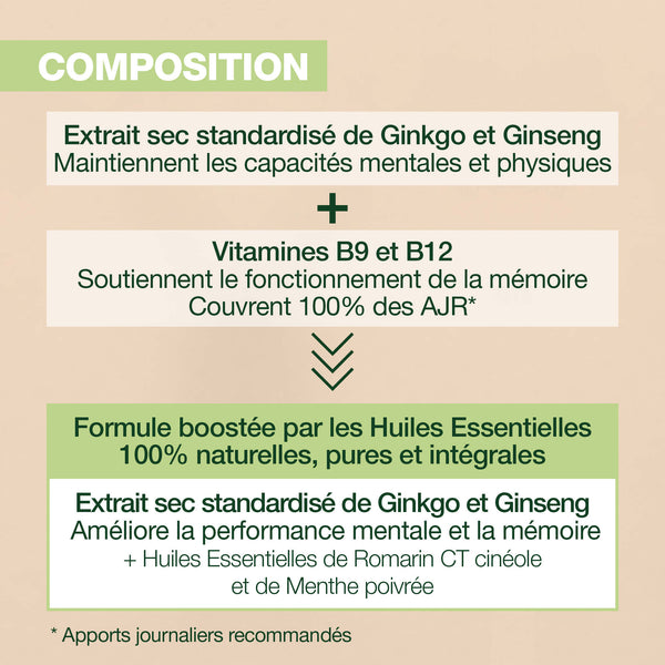 La composition détaillée de Pranarôm Aromaboost Focus.