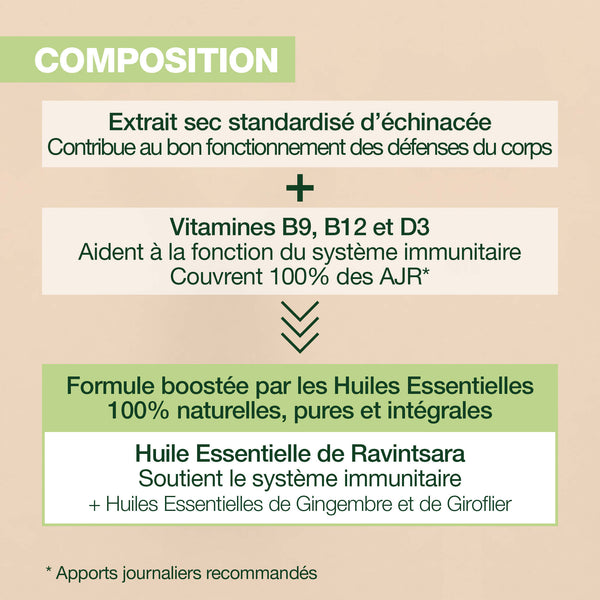 Composition des capsules Pranarôm Immunity : échinacée, vitamines B9, B12, D3, et huiles essentielles de Ravintsara.