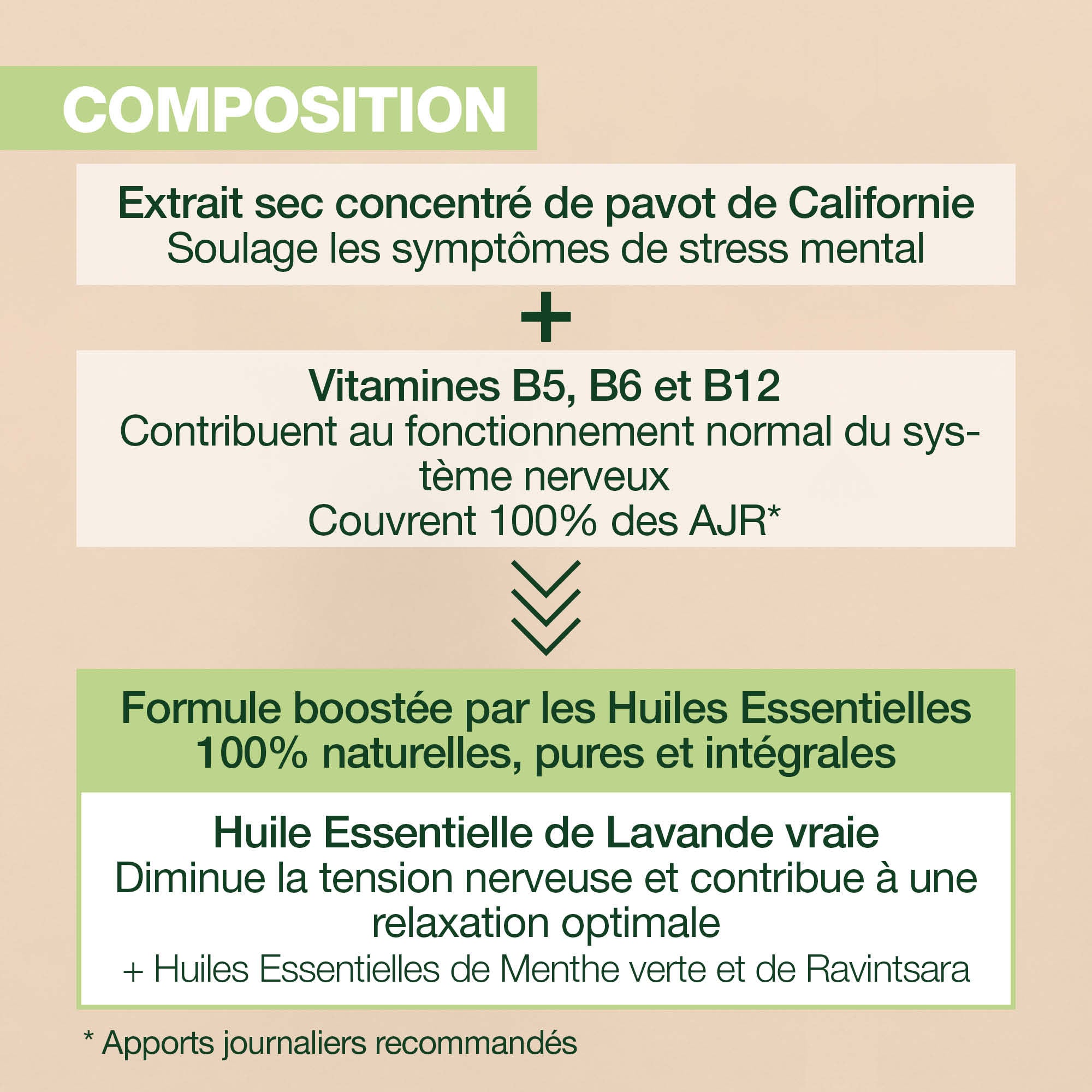 La composition des gélules Aromaboost Relax de Pranarôm.