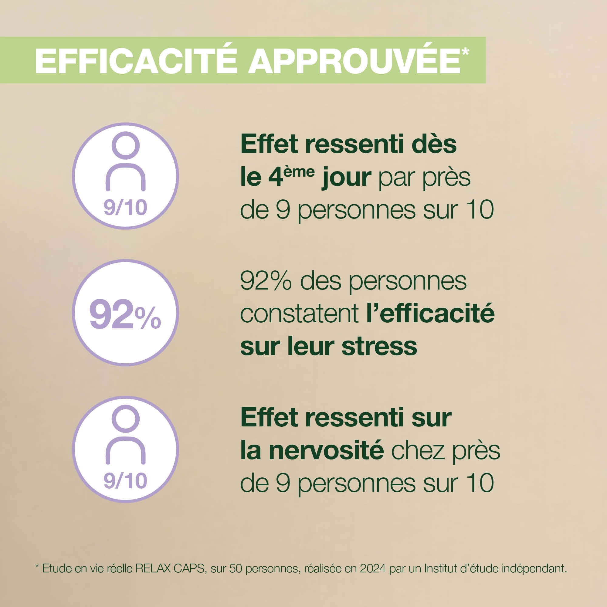 Les résultats des tests d'efficacité des gélules Aromaboost Relax Pranarôm.