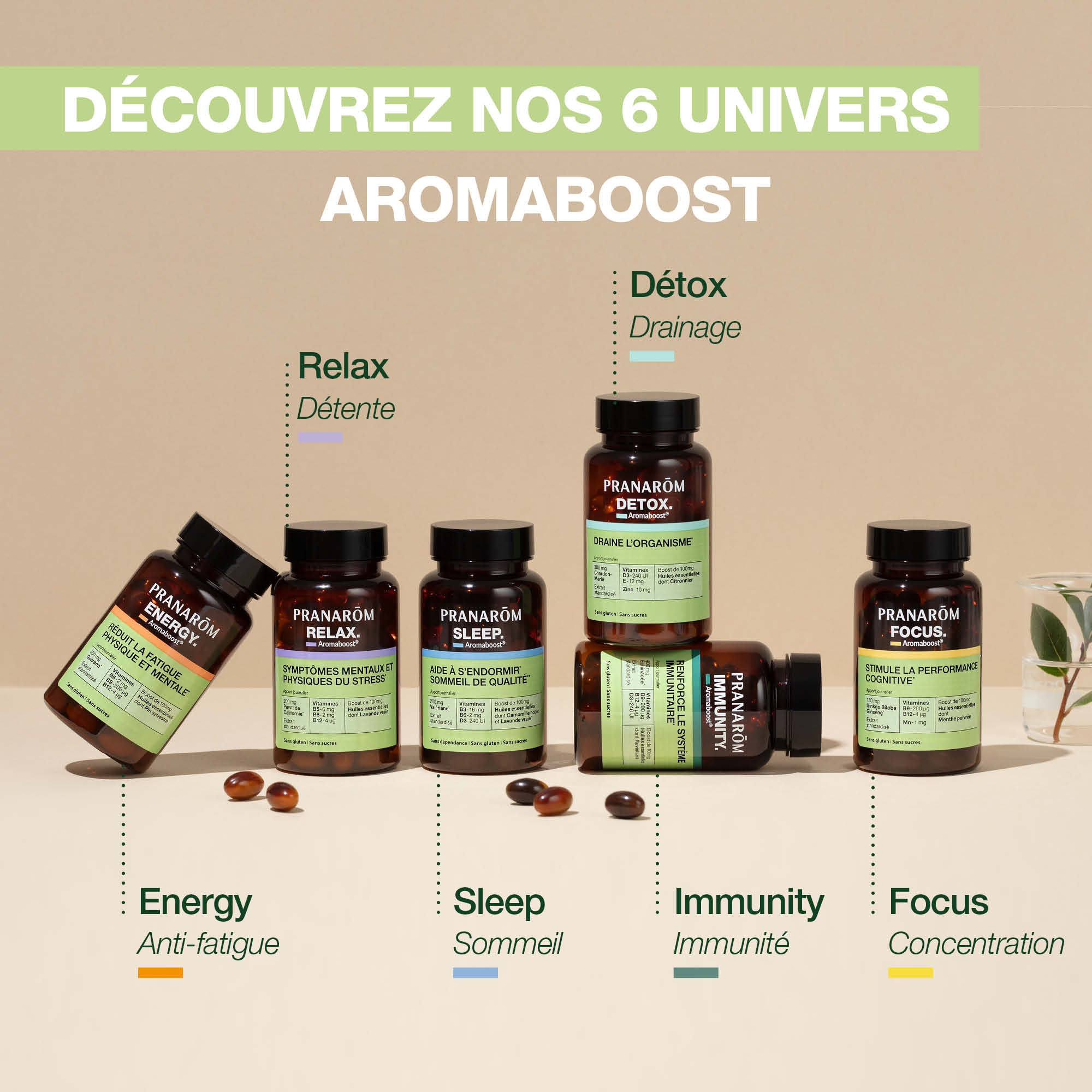 Les 6 univers Aromaboost de Pranarôm.