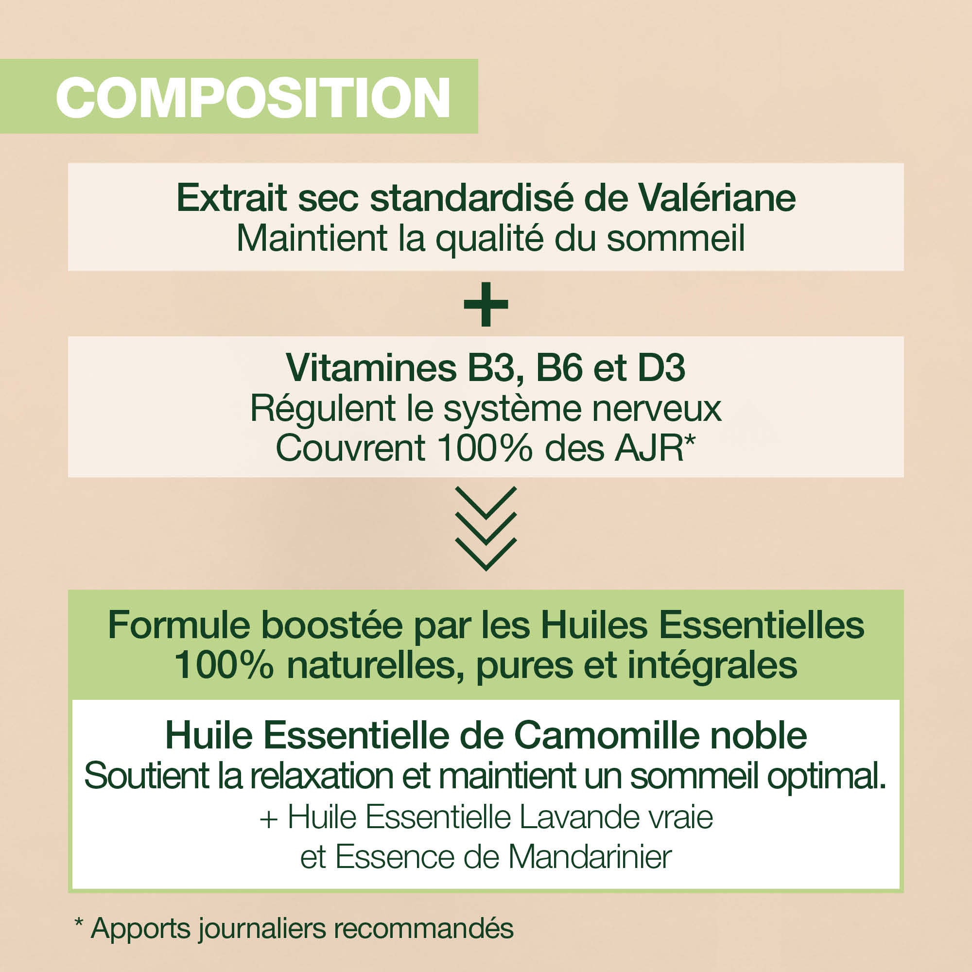 Composition des compléments alimentaires aromaboost à la valériane pour favoriser le sommeil.