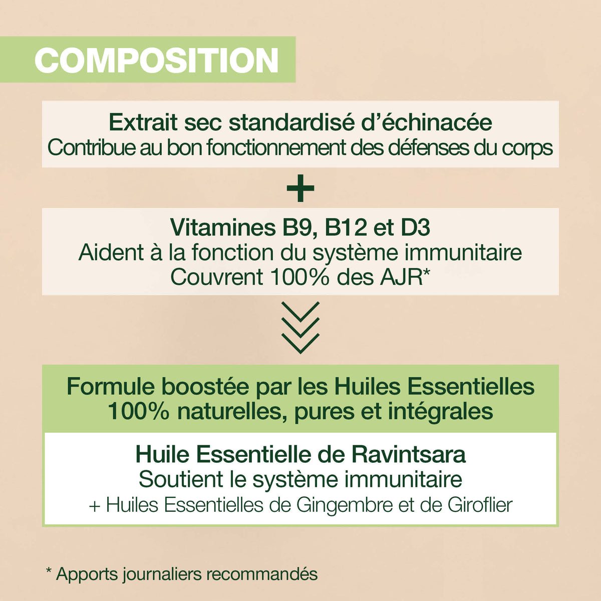 21775-aromaboost-immunity-complement-alimentaire-pranarom-caps-fr24-5420008558207-02.jpg