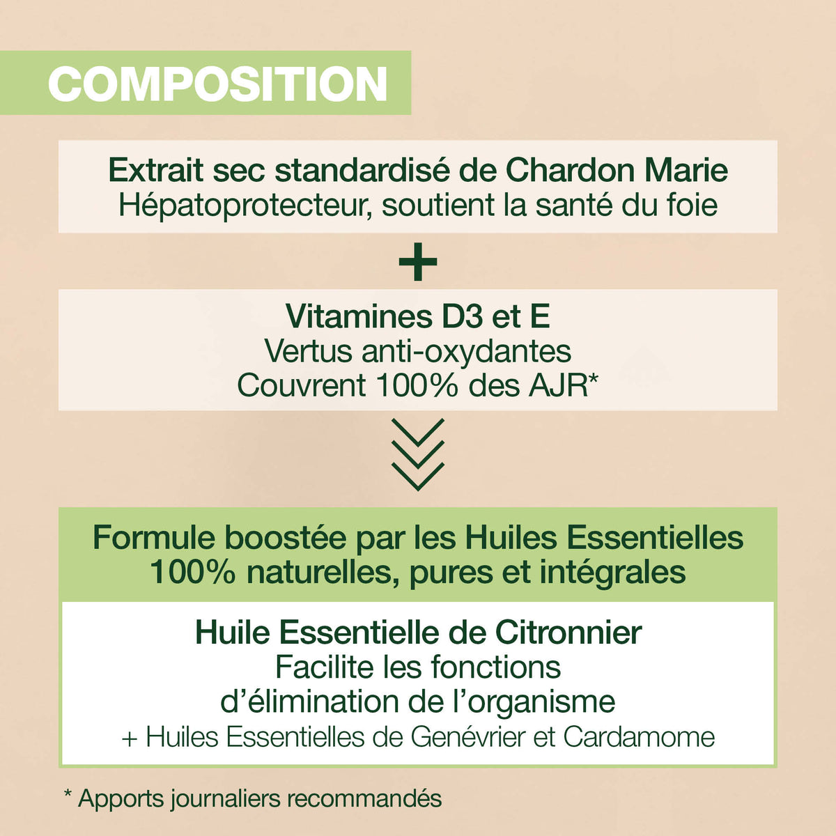 21776-aromaboost-detox-complement-alimentaire-pranarom-caps-fr24-5420008558191-02.jpg