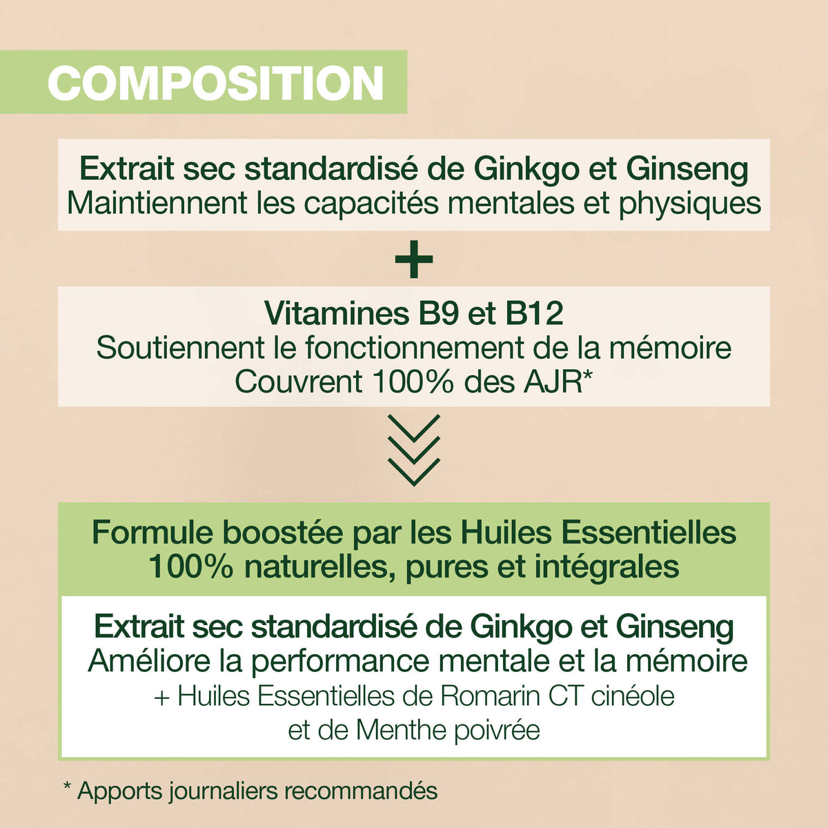 21777-aromaboost-focus-complement-alimentaire-pranarom-caps-fr24-5420008558214-02.jpg