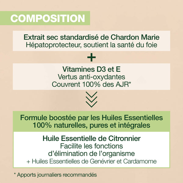 Composition des compléments alimentaires Aromaboost.