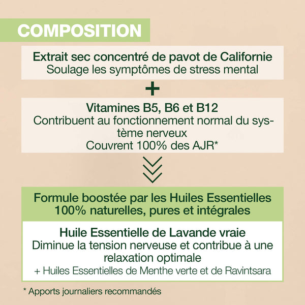 La composition des gélules Aromaboost Relax de Pranarôm.