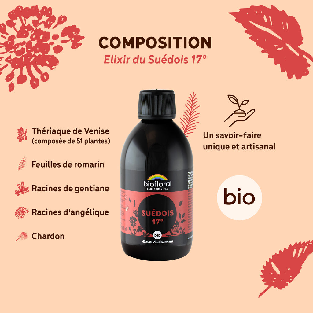 bf010100-biofloral-suedois-17-solution-buvable-300ml-fr23-3760385320816-03.jpg